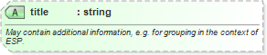 XSD Diagram of title
