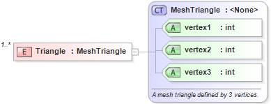 XSD Diagram of Triangle