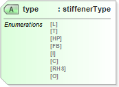 XSD Diagram of type