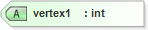 XSD Diagram of vertex1