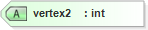 XSD Diagram of vertex2