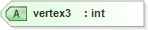 XSD Diagram of vertex3