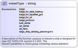 XSD Diagram of vesselType