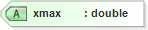 XSD Diagram of xmax