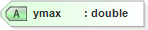 XSD Diagram of ymax